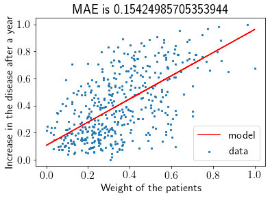 ../_images/2020-04-21-active-learning-with-bayesian-linear-regression_103_0.png