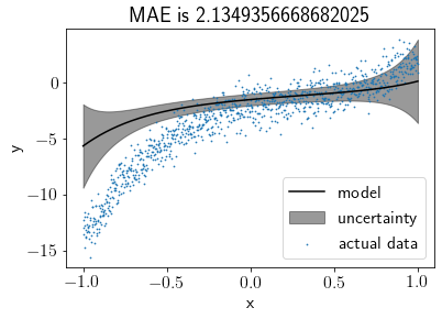 ../_images/2020-04-21-active-learning-with-bayesian-linear-regression_14_0.png