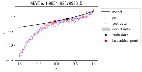 ../_images/2020-04-21-active-learning-with-bayesian-linear-regression_43_0.png