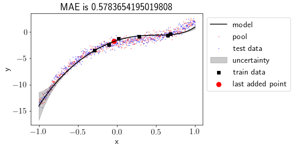../_images/2020-04-21-active-learning-with-bayesian-linear-regression_51_0.png