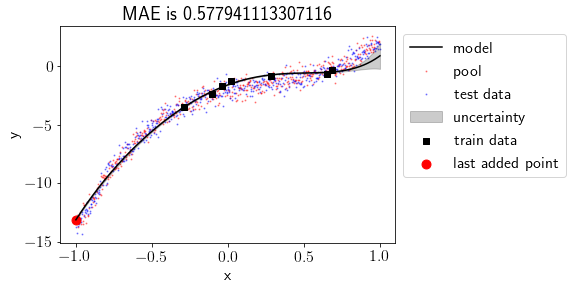 ../_images/2020-04-21-active-learning-with-bayesian-linear-regression_72_0.png