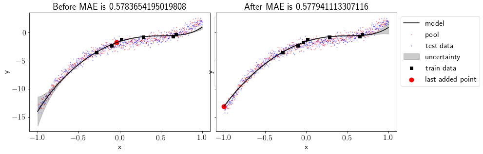 ../_images/2020-04-21-active-learning-with-bayesian-linear-regression_74_0.png